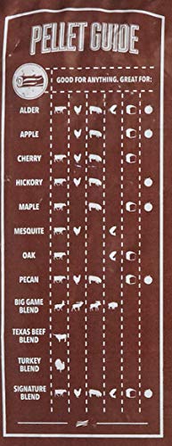 3 Traeger+PEL331+Signature+All+Natural+Hardwood