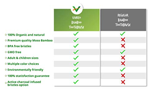 VAIREO Bamboo Toothbrushe - Soft Bristles Wooden toothbrushes - Organic Wooden Toothbrushes - 100% Natural , Eco… - Image 3