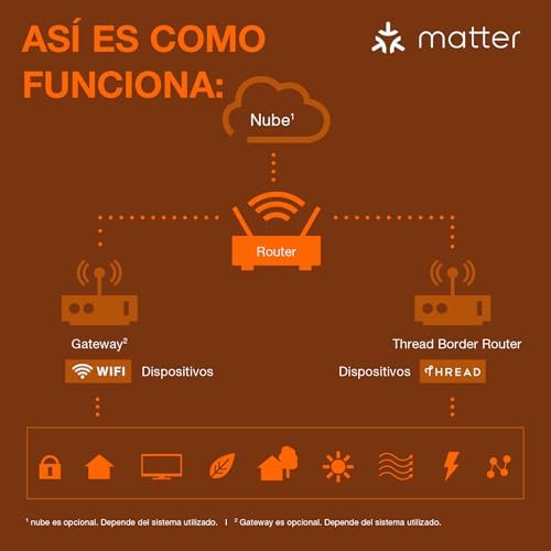 Lámpara LED SMART+ Mate A60 bombilla E27 RGBW