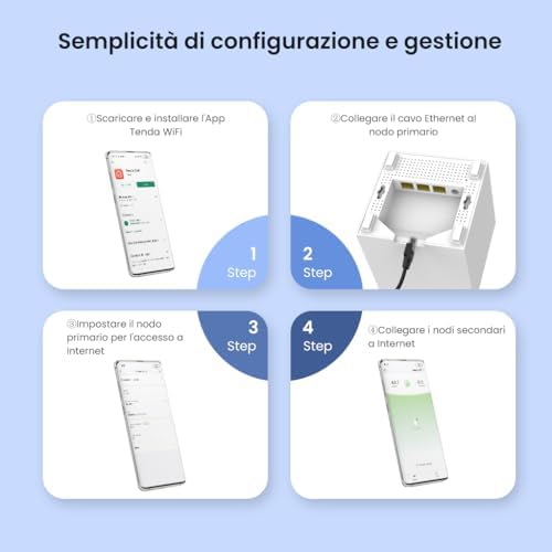 Sistema Wi-Fi Mesh MW12-3, Router Mesh AC1200 Tri-Band (2.4 GHz: 300 Mbps, 5 GHz: 867 Mbps), 3 porte Gigabit Ethernet, Ampia copertura, Confezione da 3 pezzi