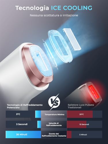 21J Epilator Light Button with Cooling Function, 9 Light Levels Button, Laser Epilator for Women and Men, Armpits, Arms, Back, Bikini Zone