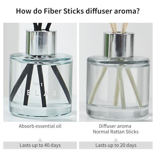3 Pack Reed Diffuser Set,50ML Lavender Jasmine Lemongrass Aromatherapy Essential Oil Diffuser with 12 Black Fiber Sticks,Air Freshener Sticks Diffuser for Bathroom– Long Lasting Scent Diffuser Sticks