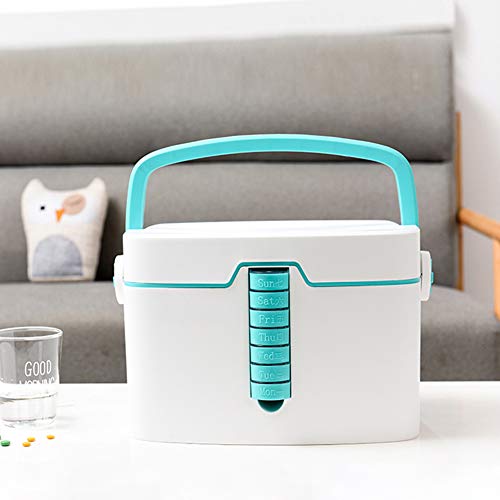 Nafenai Household Medicine Storage Box,Security Storage Box Organizer,Plastic Child Proof Family Emergency Kit(Green)