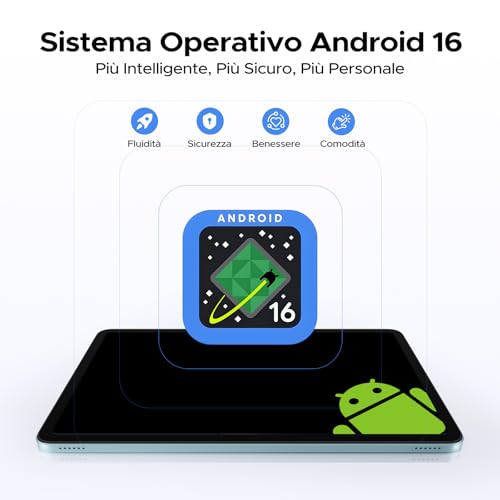 Luzglo P12 Android 16 Tablet 12 Pollici, T7280 Octa-Core, 48GB RAM+128GB ROM/2TB TF, IPS 2.4K Display 120 Hz, 10000 mAh,WiFi5, 8MP+13MP,Gemini AI, Tablet con Tastiera, Face ID/GPS/OTG/FM, Blu