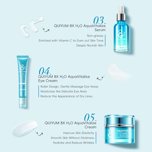 QUIYUM AquaVitalize 8X H2O Complete Face Skincare Kit, Women's Beauty Routine Gift Set, 5 Pieces with Cleanser, Tonic, Eye Cream, Serum, Moisturizing Face Cream