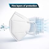Nationwide Paper FFP2 Face Masks 20 Pack UK CE 0370 5 Layer Respirator view 4