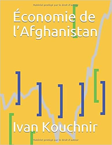 Économie de l’Afghanistan