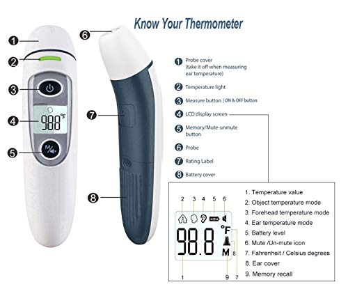 New Generation Forehead and Ear Thermometer for Fever, Digital Medical Infrared Thermometer for Baby, Infants, Kids and Adults, Accurate Baby Clinical Body Fever Thermometers, CE and FDA Approved
