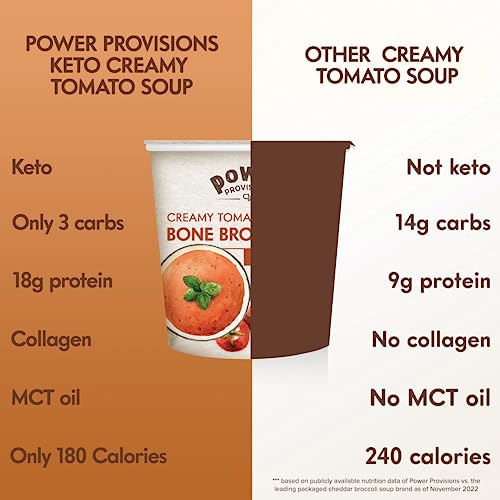 POWER PROVISIONS KETO CREAMY TOMATO BONE BROTH SOUP CUPS – INSTANT SOUP CUP – COLLAGEN INFUSED – GLUTEN FREE SOUP – 1.2 OZ. – PACK OF 1