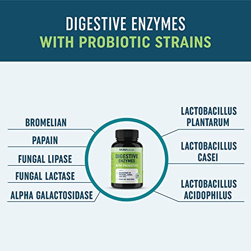 Digestive Enzymes with Probiotics Bloating Relief & Digestive Health