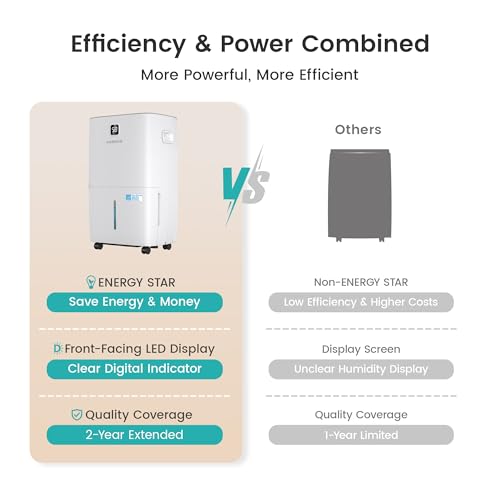 Kesnos 150 Pints Energy Star Dehumidifier for Home & Basement with Drain Hose, Front LED Display and 2.12 Gal Water Tank, Ideal for Spaces up to 7,500 Sq. Ft., Featuring Auto Defrost & Timer Function