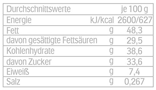 Raffaello - Vorratspack (285 Einzelpralinen) – Bild 8