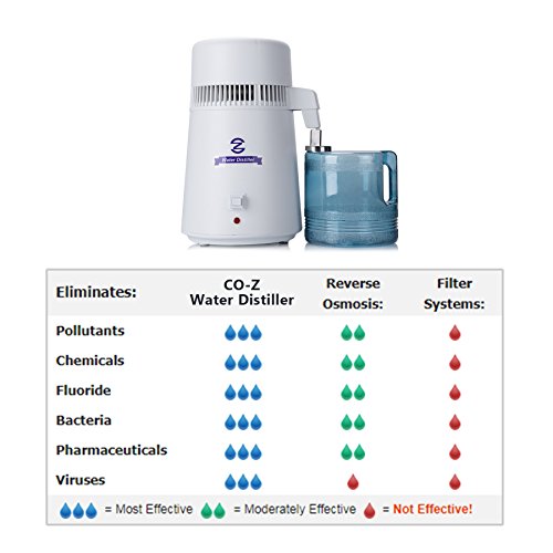 FDA Approved Water Distiller, Distilling Pure Water Machine for Home Countertop Table Desktop, 4L Distilled Water Making Machine, 4 Liter Water Purifier to Make Clean Water for Home Use