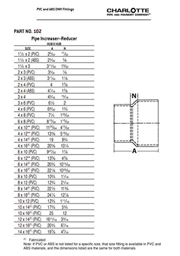 Charlotte Pipe PVC001021200HA 2" X 4" Pipe Increaser Reducer PVC DWV (Drain, Waste and Vent) Schedule 40 (Single Unit), White - Thumbnail 6
