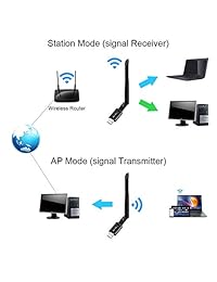 WiFi Adapter for PC, QGOO 1200Mbps USB 3.0 Wireless Network WiFi Dongle with 5dBi Antenna for Desktop Laptop, Dual Band 2.4G 5G 802.11ac, Support Windows 10 8 8.1 7 Vista XP, Mac OS 10.5-10.14