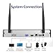 [8CH Expandable] 1080P Security Camera System Wireless,SMONET 8CH H.264 PRO Wireless Surveillance System(1TB Hard Drive) with 4pcs 2.0MP Security Cameras,P2P Home Security Camera System