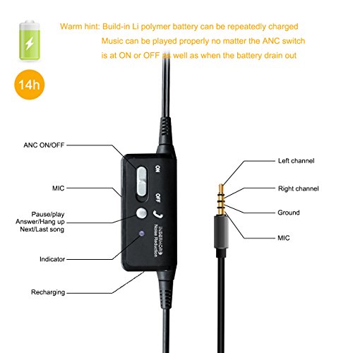 Active-Noise-Cancelling-Headphones-with-inLine-Mic-for-Travel-INSERMORE-Hi-fi-Stereo-over-Ear-Headsets-with-Airplane-Adapter-Foldable-Earphones-for-iPhoneAndroidPC-free-Carry-Case-Black