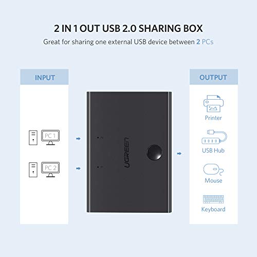 1 UGREEN+Sharing+Peripheral+Switcher+Computer