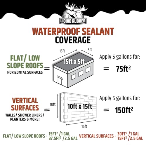 Liquid Rubber Waterproof Sealant – DIY Leak Repair Coating for Flat, Metal & Low Slope Roofs, Foundations, Gutters & More – Flexible Protective Membrane - Black - 5 Gallon