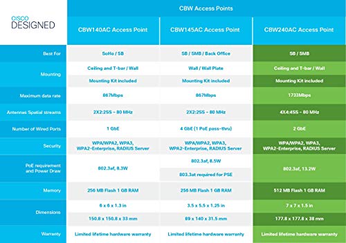 Punto-de-Acceso-Cisco-Business-240AC-80211ac-4x4-Wave-2-2-Puertos-GbE-Montaje-en-Techo-proteccion-Limitada-de-por-Vida-CBW240AC-E