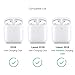 AirPods Case Accessories Kit [Front LED Visible], GMYLE Silicone Heavy Duty Armor Protective Shockproof Airpod Cover Skin with Keychain, for Apple AirPod 1 & 2 – Navy Blue