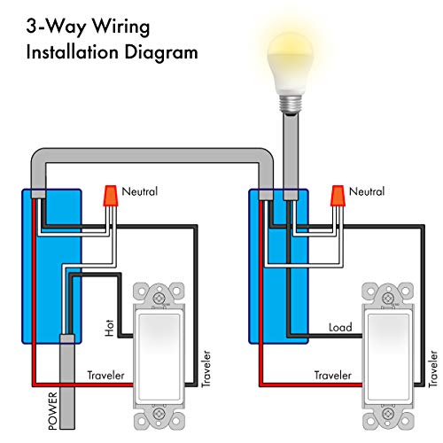 4 Enerlites+93150+W+Grounding+Residential+Commercial