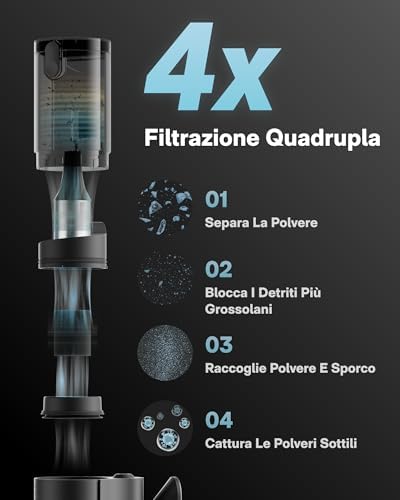 BlowVac™ Aspirabriciole Senza Fili, 23000Pa Aspirapolvere per Auto