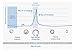 Clearblue Ovulation Test Digital 20 Tests.