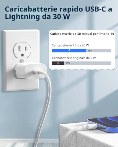 iPhone Charger, 30W iPhone Charger 14 13 12 11 Quick Charger Plug iPhone Adapter with 2M USB C Lightning Cable for iPhone 14 13 12 11 Pro Max/Plus/XS/8/7/iPad/SE