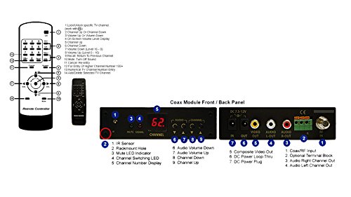 Wireless-Coax-Cable-TV-Tuner-System-With-IR-Remote-Extender