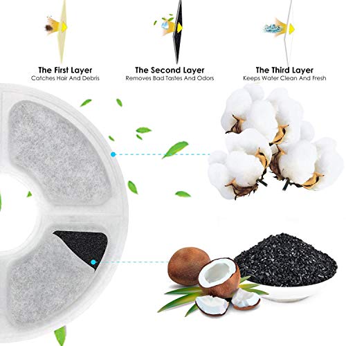 WWVVPET Replacement Filters for Cat Water Fountain 6 Pack,50% More Activated Carbon Filters,Genuine Cat Flower Fountain Filters,Compatible with Pet Drinking Dispenser (Not for Catit Brand Fountain) - Thumbnail 2