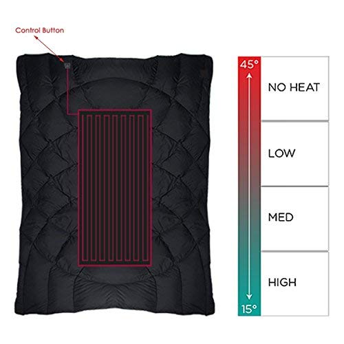 3 in 1 Battery Operated Heated Blanket Alternative to 4 Seasons