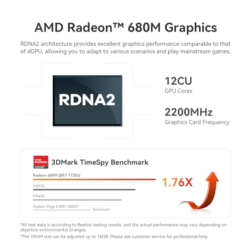 Beelink SER5 MAX Mini PC Windows 11 Pro, AMD Ryzen 7 7735U with 8 Cores and 16 Threads up to 4.75GHz, 16GB LPDDR5 RAM and 500GB SSD, 4K 60Hz Screen with Support for up to 3 Screens, BT5.2, Wi-Fi6