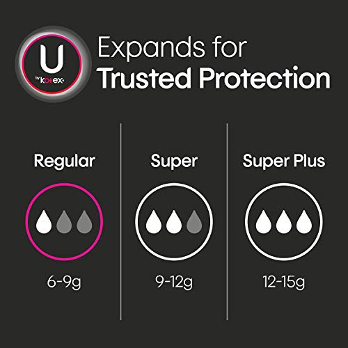 2 Kotex+Security+Tampons+Absorbency+Unscented