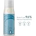 Moisturizing Shampoo for Dry Damaged Hair - Natural Hair Care - Curly Hair Frizz Control - Sulfate Free Hydrating Shampoo for Color Treated Hair - Pure Oils for Men Women Kids Sensitive Skin - 10 oz
