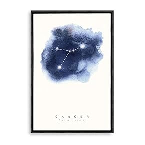 Framed The Zodiac Painting for Bedroom Living Room