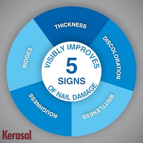 Kerasal Multi-Purpose Nail Repair Patches - 14 Count - Nail Repair for Damaged Nails, 8-Hour Nail Treatment Restores Healthy Appearance (Packaging May Vary) - Image 3