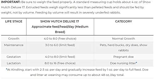 blue seal rabbit food near me