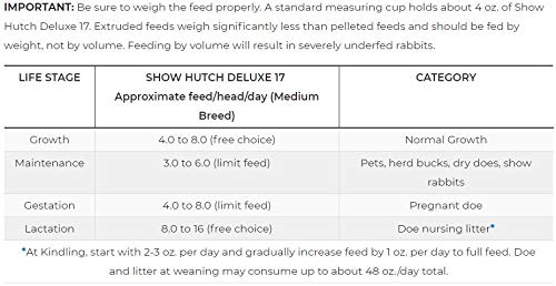 blue seal show hutch deluxe extruded rabbit feed