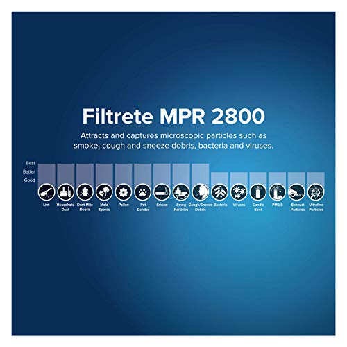 5 Filtrete+Ultrafine+Reduction+Throughout+Inhalable