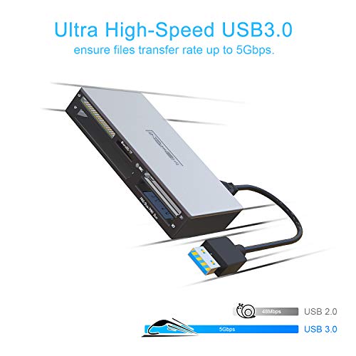 INDMEM Portable SD Card Reader Writer USB 3.0 All-in-1 Read 5 Flash Memory Cards Simultaneously Universal Adapter Multi Hub For TF, Micro SDXC, Micro SD, SDHC, MMC, RS-MMC, MS, M2, CF, xD Picture Card