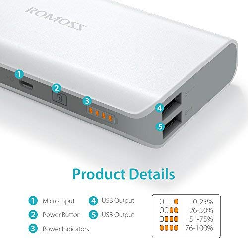 Romoss Powerbank 10000mAh mit 2-Port 2.1A, Externer Akku mit Batterieanzeige, Akkupack Ladegeräte für Handys, Smartphones, Tablets, i Phone, Sumsung usw. Weiß