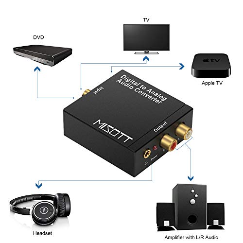 3 MISOTT+Digital+Converter+Toslink+Coaxial