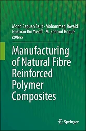 Manufacturing of Natural Fibre Reinforced Polymer Composites