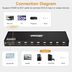TESmart 8×1 HDMI Switch 8 in 1 Out 4K @ 60Hz HDCP