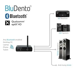 BluDento BLT-HD Bluetooth Receiver, True Hi-Fi
