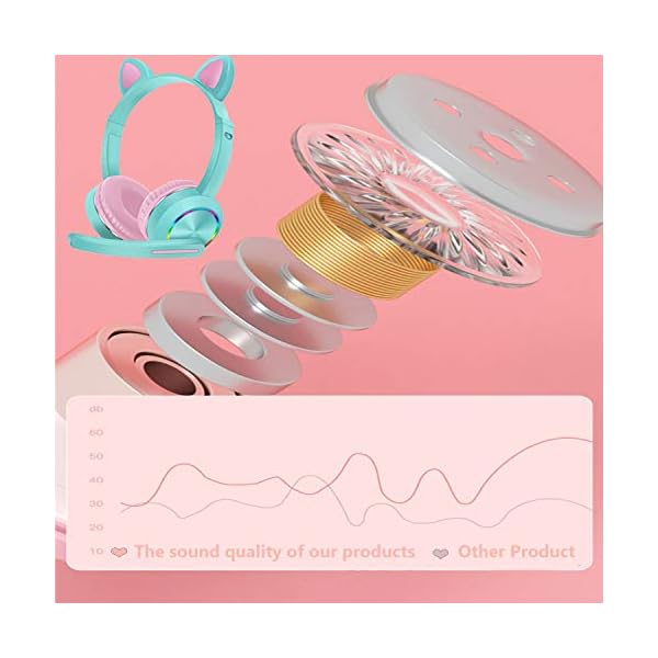 Cat-Ear-LED-Light-Up-Bluetooth-Headsets-with-MicNoise-Cancelling-Wireless-Headphones-Hands-Free-Headset-for-Children-Boys-Girls-Light-Blue Kids Headphones,Cat Ear LED Light Up Bluetooth Headsets with Mic,Noise Cancelling Wireless Headphones Hands Free Headset…