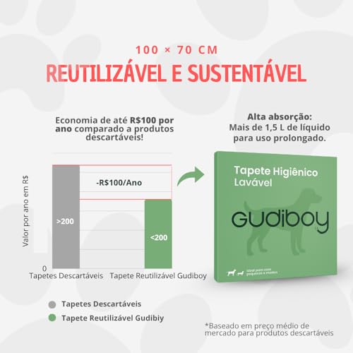 Tapete Higiênico Pet Reutilizável Grande, cerca de 1 Ano de Uso, 100x70cm, Resistente e Durável, Tapetes Laváveis Superabsorventes para Pets – 2 Unidades -