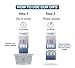 10 Pack Identify Diagnostics 5 Panel Drug Test Dip - Testing Instantly for 5 Different Drugs THC, COC, MOP, MET, AMP ID-CP5-DIP (10)