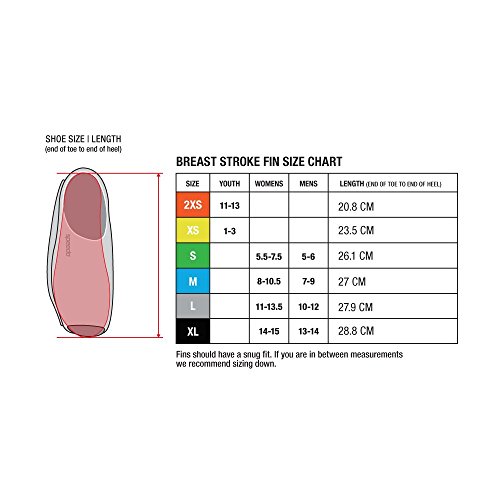 Купить Speedo Breaststroke Fins в интернетмагазине Amazon с доставкой